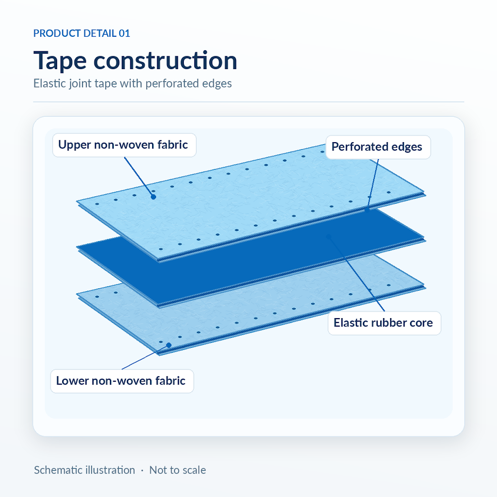 Mapeband Easy application and product details